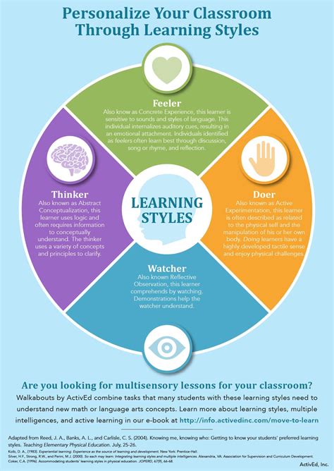 How does students learning styles influence effective teaching and learning